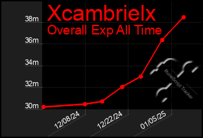 Total Graph of Xcambrielx