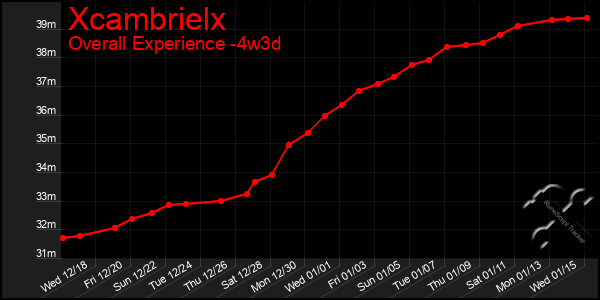 Last 31 Days Graph of Xcambrielx