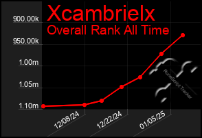 Total Graph of Xcambrielx