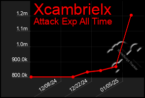 Total Graph of Xcambrielx