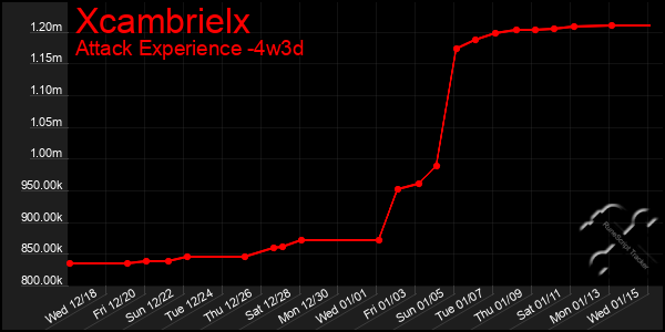 Last 31 Days Graph of Xcambrielx