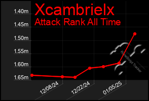 Total Graph of Xcambrielx