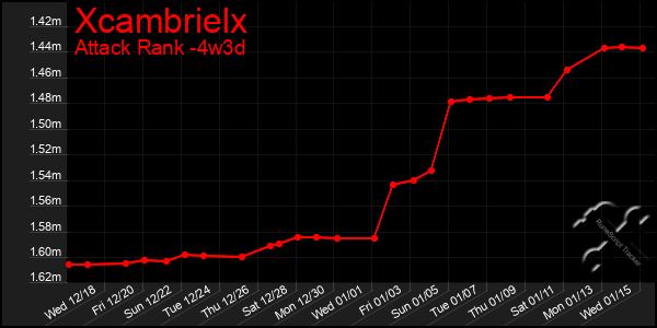 Last 31 Days Graph of Xcambrielx