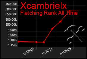 Total Graph of Xcambrielx