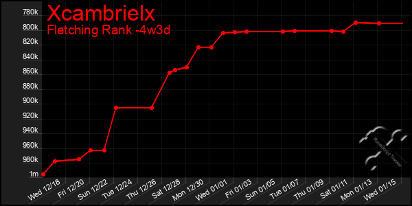 Last 31 Days Graph of Xcambrielx