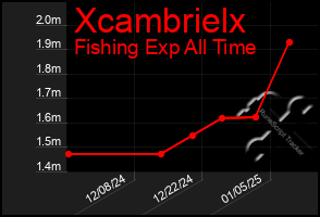 Total Graph of Xcambrielx