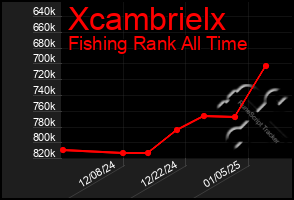 Total Graph of Xcambrielx