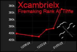 Total Graph of Xcambrielx