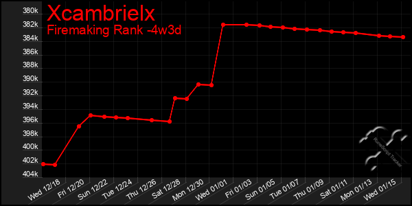 Last 31 Days Graph of Xcambrielx