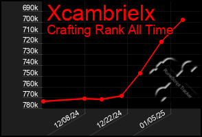 Total Graph of Xcambrielx