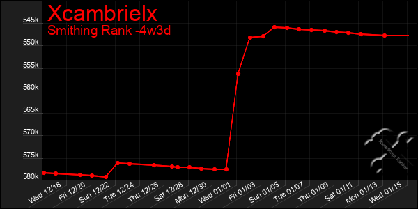 Last 31 Days Graph of Xcambrielx