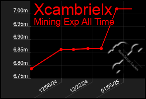 Total Graph of Xcambrielx