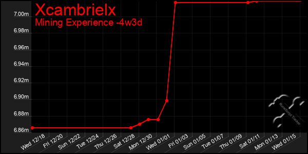 Last 31 Days Graph of Xcambrielx