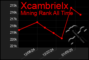 Total Graph of Xcambrielx