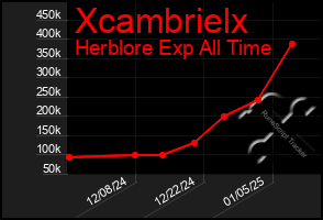 Total Graph of Xcambrielx