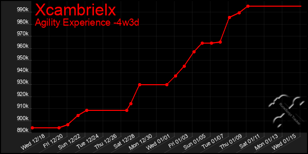 Last 31 Days Graph of Xcambrielx