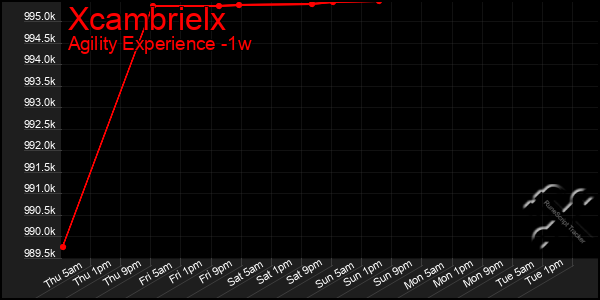 Last 7 Days Graph of Xcambrielx