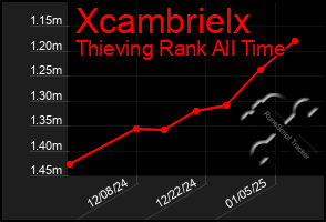 Total Graph of Xcambrielx