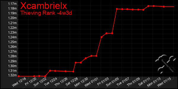 Last 31 Days Graph of Xcambrielx