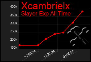 Total Graph of Xcambrielx