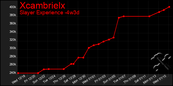 Last 31 Days Graph of Xcambrielx