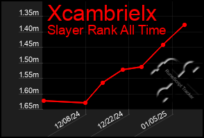 Total Graph of Xcambrielx