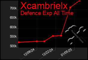 Total Graph of Xcambrielx