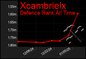 Total Graph of Xcambrielx