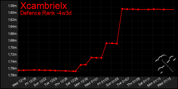 Last 31 Days Graph of Xcambrielx