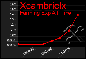 Total Graph of Xcambrielx