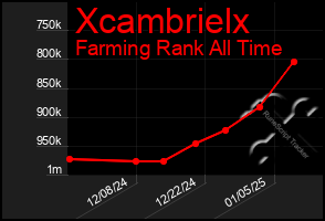 Total Graph of Xcambrielx