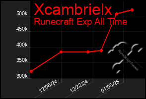 Total Graph of Xcambrielx