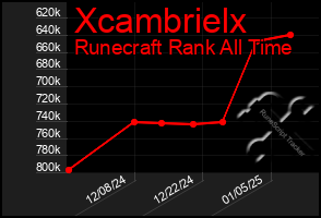 Total Graph of Xcambrielx