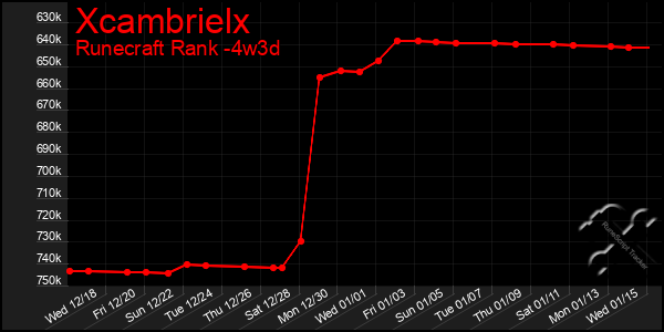 Last 31 Days Graph of Xcambrielx