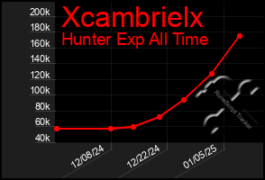 Total Graph of Xcambrielx