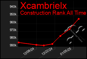 Total Graph of Xcambrielx