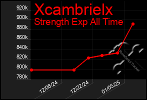 Total Graph of Xcambrielx