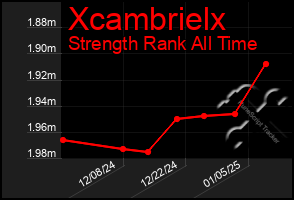 Total Graph of Xcambrielx