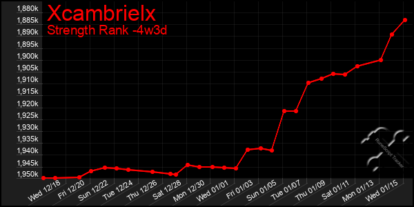 Last 31 Days Graph of Xcambrielx