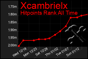 Total Graph of Xcambrielx