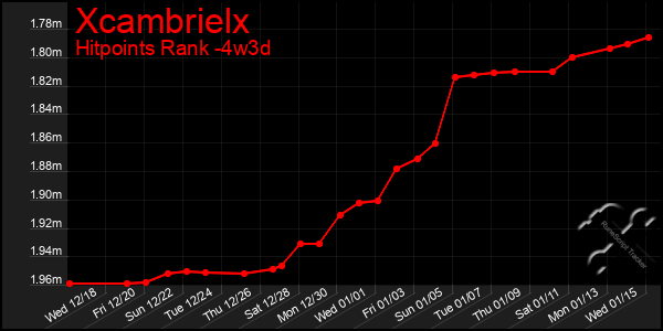 Last 31 Days Graph of Xcambrielx