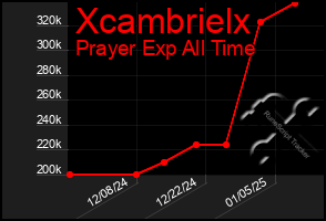 Total Graph of Xcambrielx