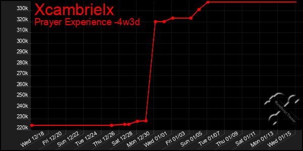 Last 31 Days Graph of Xcambrielx