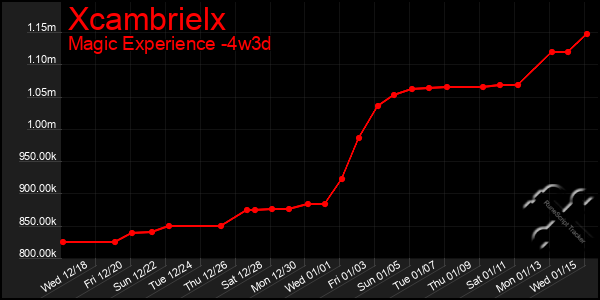 Last 31 Days Graph of Xcambrielx