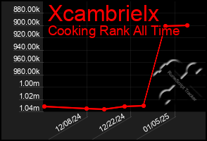 Total Graph of Xcambrielx