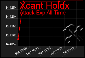 Total Graph of Xcant Holdx