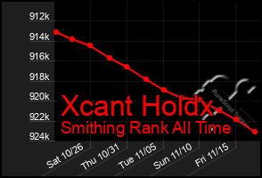 Total Graph of Xcant Holdx