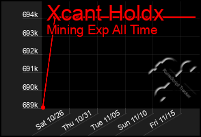 Total Graph of Xcant Holdx