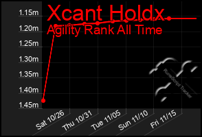 Total Graph of Xcant Holdx