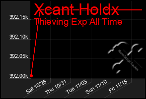 Total Graph of Xcant Holdx